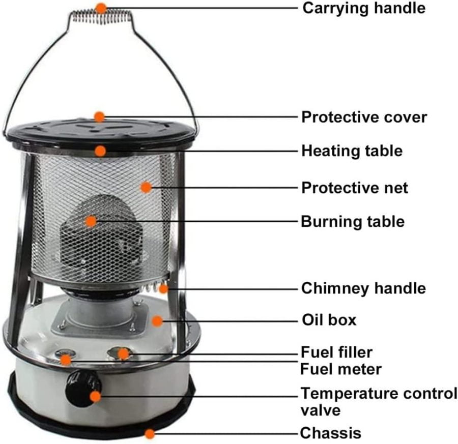 Flxsxq Kerosene Stove Heater,6L Lightweight and Portable Non Electric Emergency Heater Windproof Efficient Kerosene Space Heaters for Tent Heating,Cooking-White - Image 3