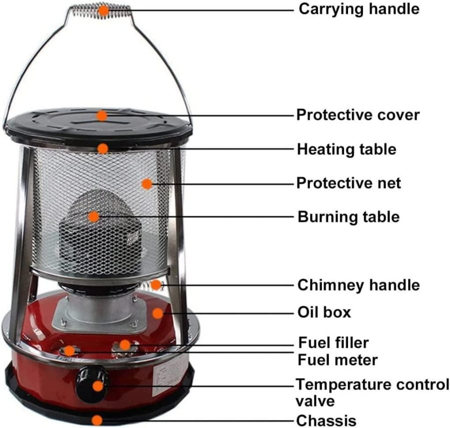 Flxsxq Portable Kerosene Stove,4.6L Kerosene Space Heaters,Multifunctional Tent Emergency Heater for Camping,for Ice Fishing,Hiking,Hunting,Survival,Emergency, Red - Image 5